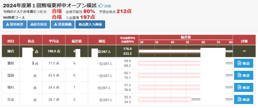 早稲アカ 第1回NN駒場東邦中オープン模試 結果 - 勇気の受験